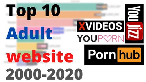 best porn sote|The 10 best porn sites for when you want to find something new